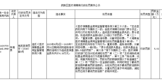 武陵区医疗保障局行政处罚案件公示