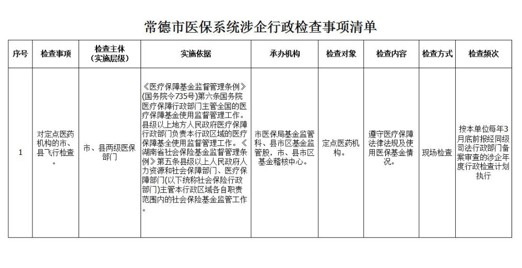 常德市医保系统涉企行政检查事项清单